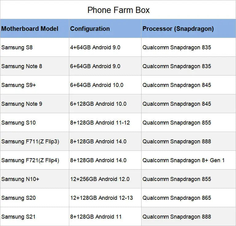 Granja De Telfonos Caja Gen Farm Smartphones Placas Batch Click Control Ad Ios Phone Clicking Bot Granja De Telfonos