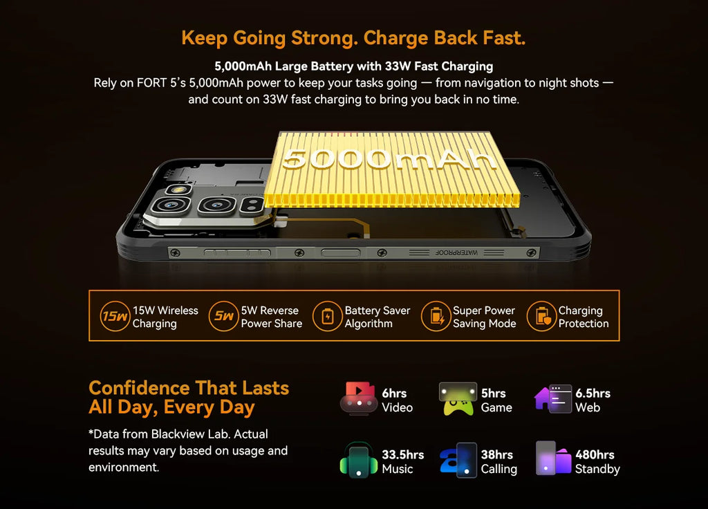 【World premiere】Blackview Fort 5 Rugged SmartPhone 6.78-inch 2.4K 120Hz Display 108Mp Camera 2W BOX Speaker IP68&IP69K Cellpho