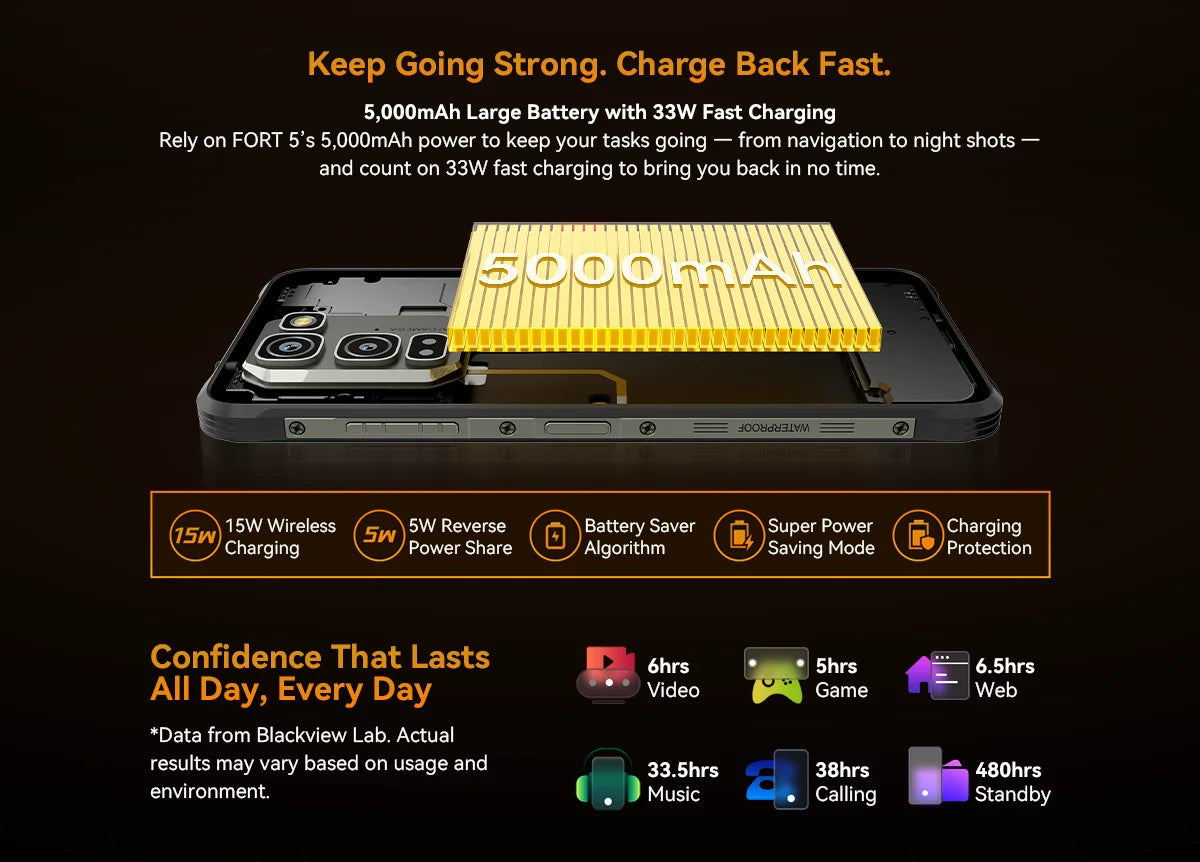 【World premiere】Blackview Fort 5 Rugged SmartPhone 6.78-inch 2.4K 120Hz Display 108Mp Camera 2W BOX Speaker IP68&IP69K Cellpho