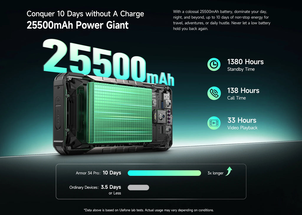 【2025 New】Ulefone Armor 34 Pro 5G AI Rugged Phone Smartphone Android 15 32GB+512GB 25500mAh Night Camera Built-in Projector