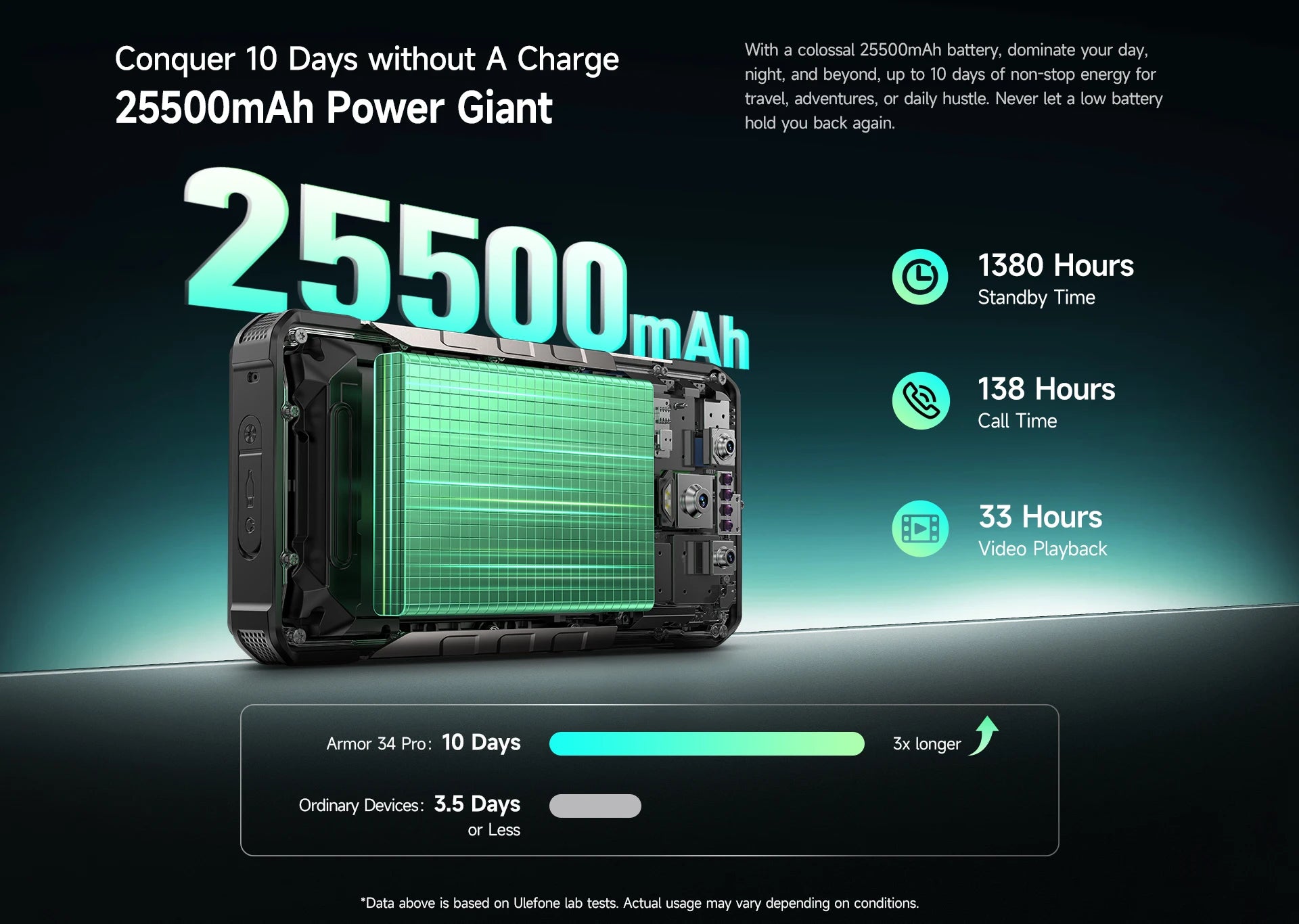 【2025 New】Ulefone Armor 34 Pro 5G AI Rugged Phone Smartphone Android 15 32GB+512GB 25500mAh Night Camera Built-in Projector