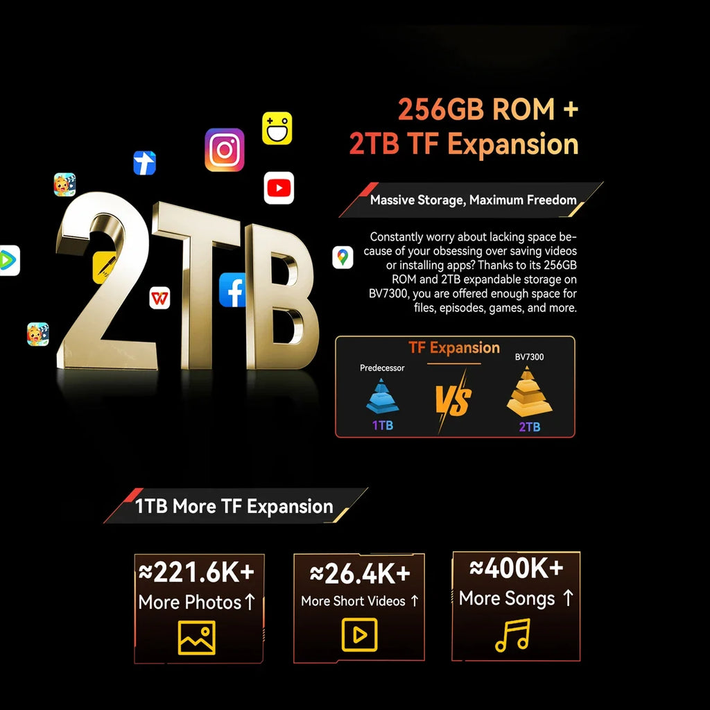 Blackview BV7300 Rugged Phone 18GB(6+12) 256GB Dual Camping Lights Call Phone Helio G81 Octa Core 15000mAh Smartphone Android 14