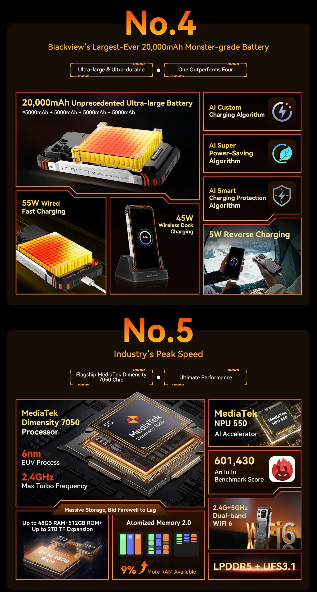Blackview XPLORE 1 Outdoor Mobile Phone, 5G Waterproof Rugged Smartphone Android 15, 6.78'' 2.4K Display, 16GB+512GB, 20000mAh