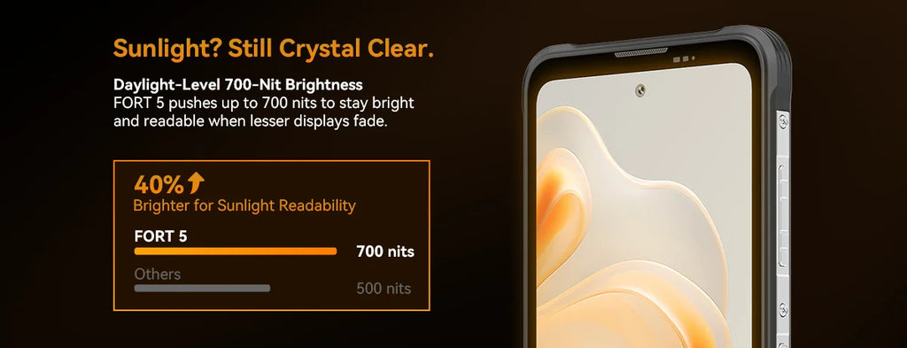【World premiere】Blackview Fort 5 Rugged SmartPhone 6.78-inch 2.4K 120Hz Display 108Mp Camera 2W BOX Speaker IP68&IP69K Cellpho