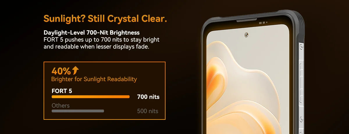 【World premiere】Blackview Fort 5 Rugged SmartPhone 6.78-inch 2.4K 120Hz Display 108Mp Camera 2W BOX Speaker IP68&IP69K Cellpho