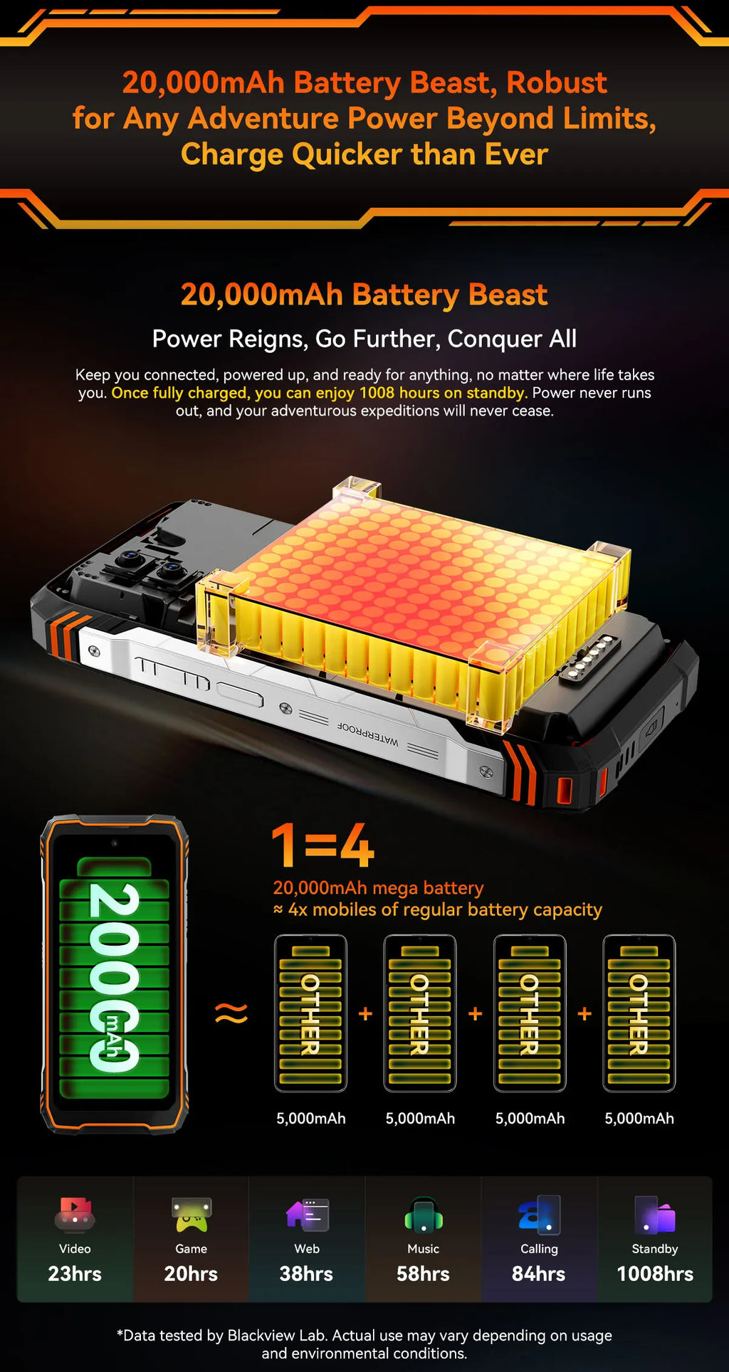 Blackview XPLORE 1 Outdoor Mobile Phone, 5G Waterproof Rugged Smartphone Android 15, 6.78'' 2.4K Display, 16GB+512GB, 20000mAh