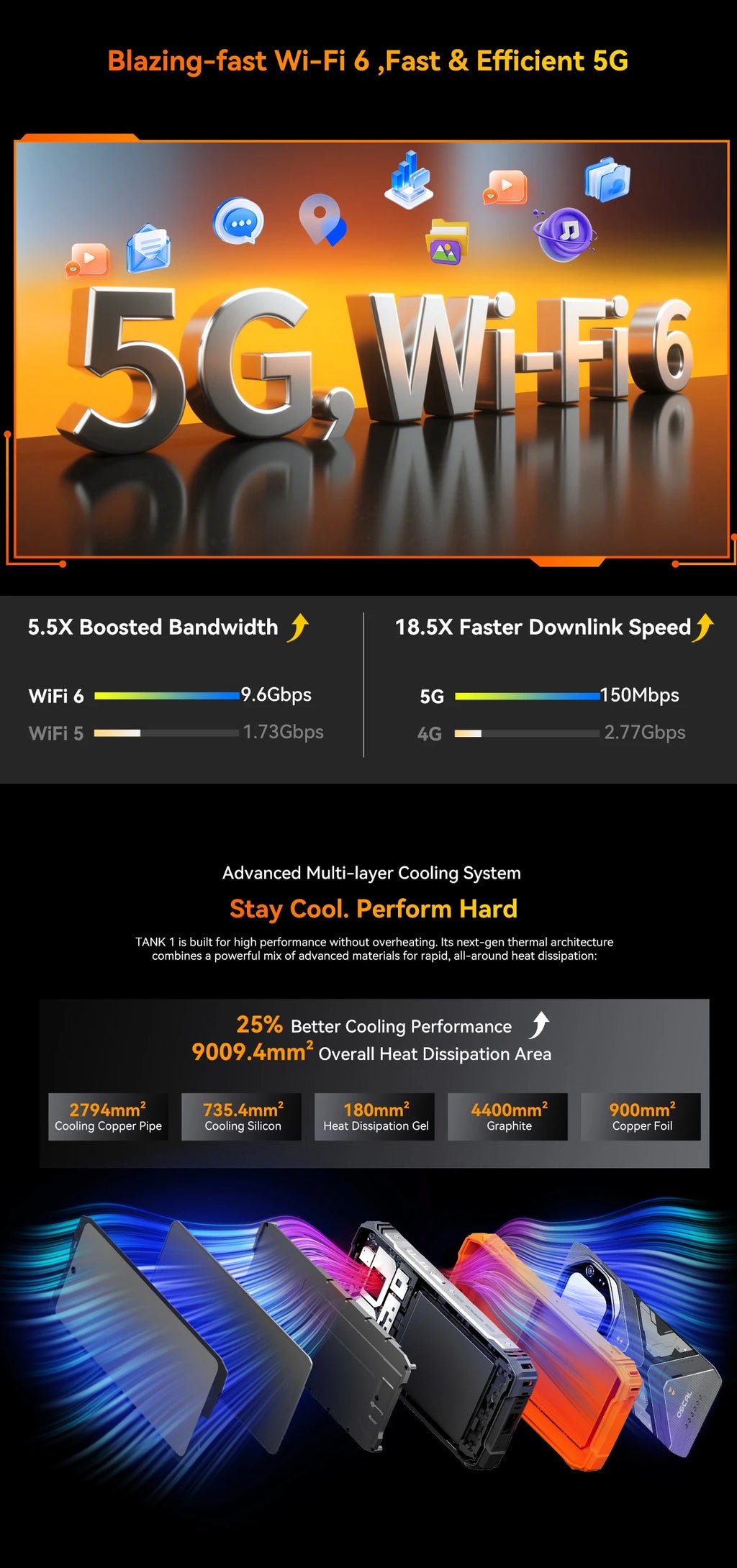 Blackview OSCAL TANK 1 5G Rugged Smartphone,20000mAh/55W, 6,78" FHD+ 120Hz Display, MTK7050,Android Camera,IP68/IP69K/GPS/NFC