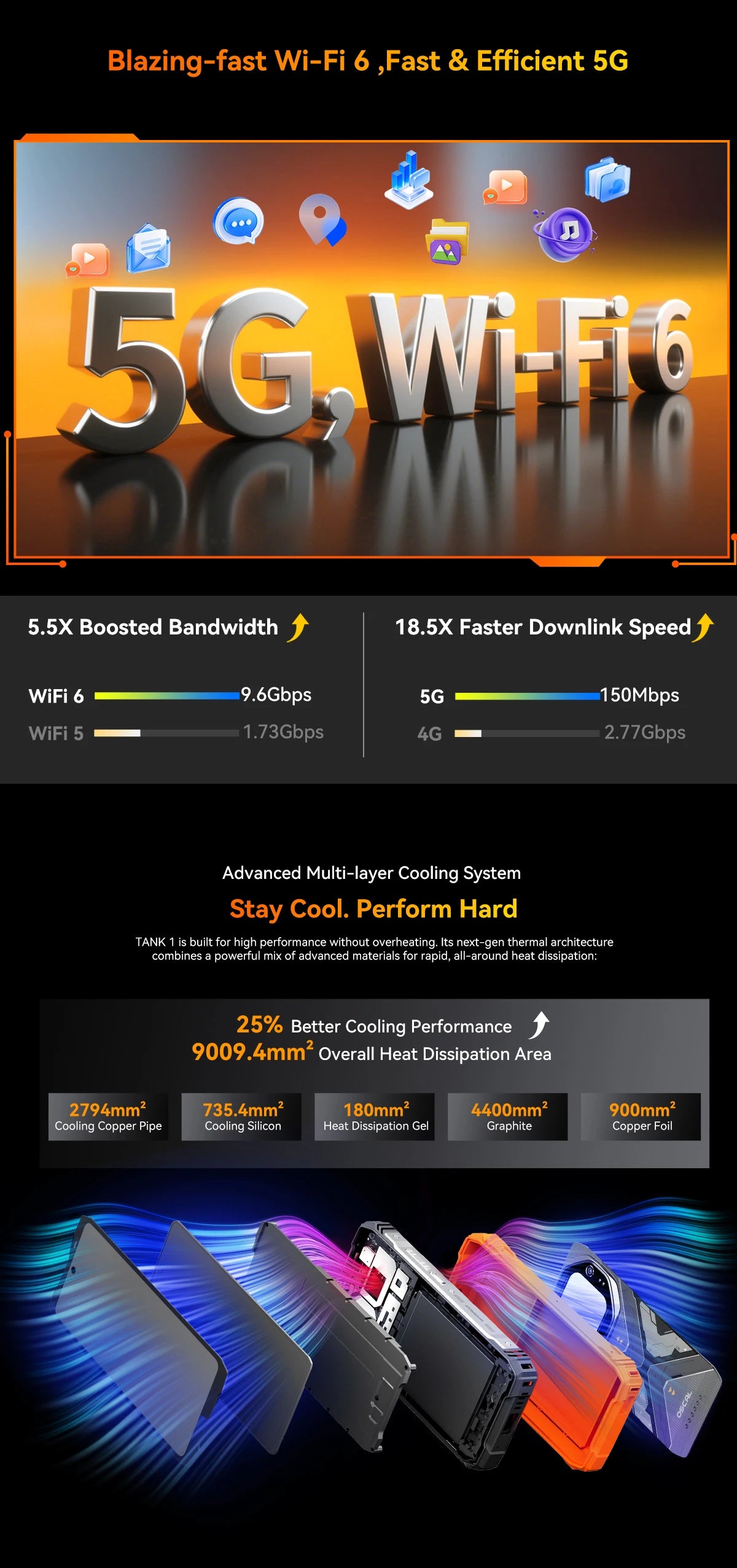 Blackview OSCAL TANK 1 5G Rugged Smartphone,20000mAh/55W, 6,78" FHD+ 120Hz Display, MTK7050,Android Camera,IP68/IP69K/GPS/NFC