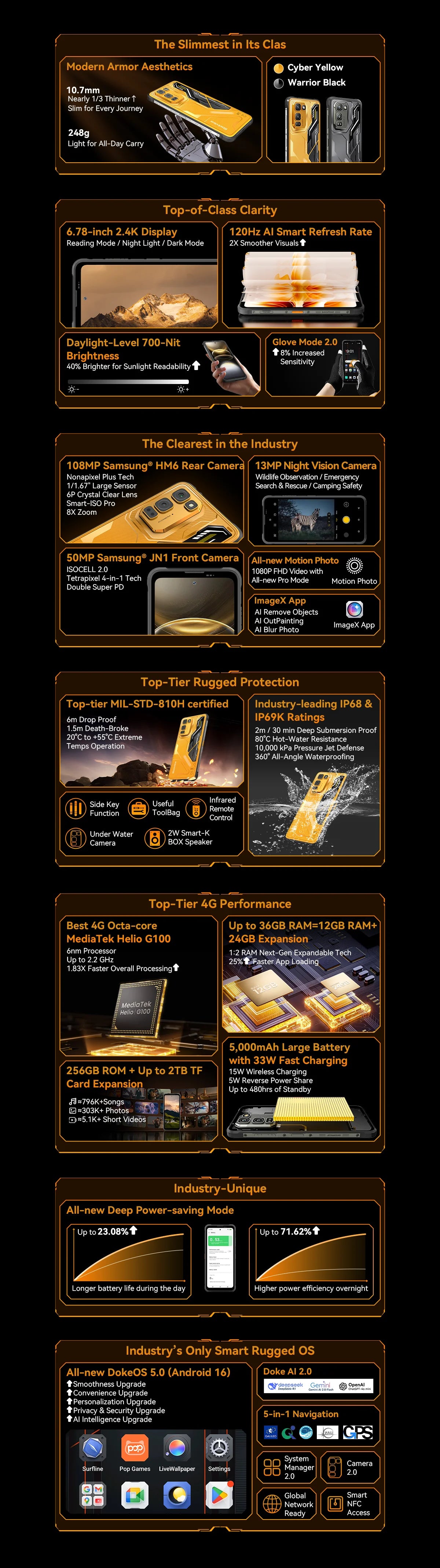 【World premiere】Blackview Fort 5 Rugged SmartPhone 6.78-inch 2.4K 120Hz Display 108Mp Camera 2W BOX Speaker IP68&IP69K Cellpho