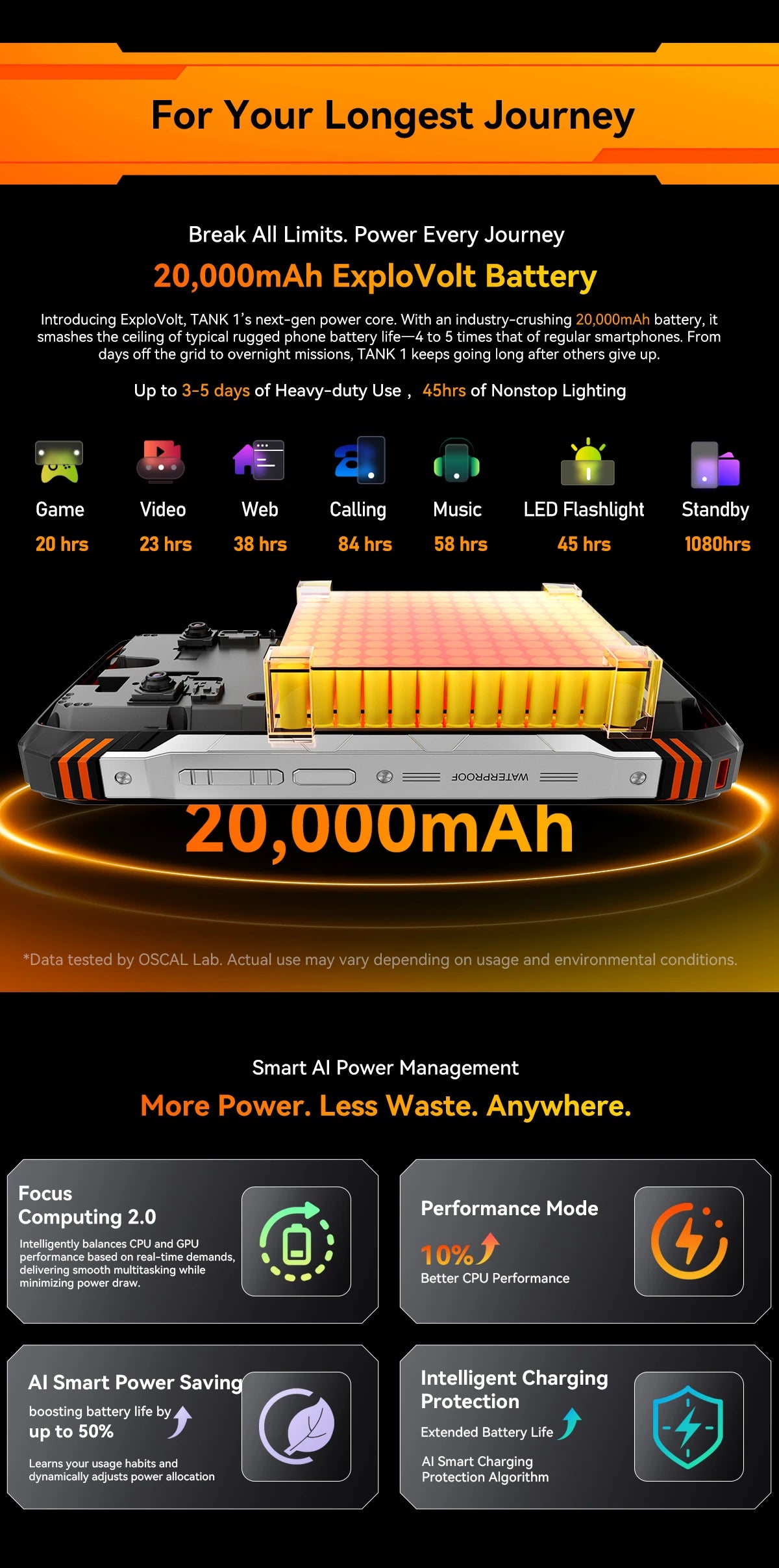 Blackview OSCAL TANK 1 5G Rugged Smartphone,20000mAh/55W, 6,78" FHD+ 120Hz Display, MTK7050,Android Camera,IP68/IP69K/GPS/NFC