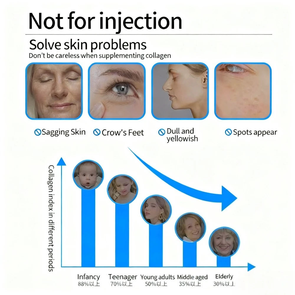 High end anti wrinkle,20 years younger coarse pores essence.