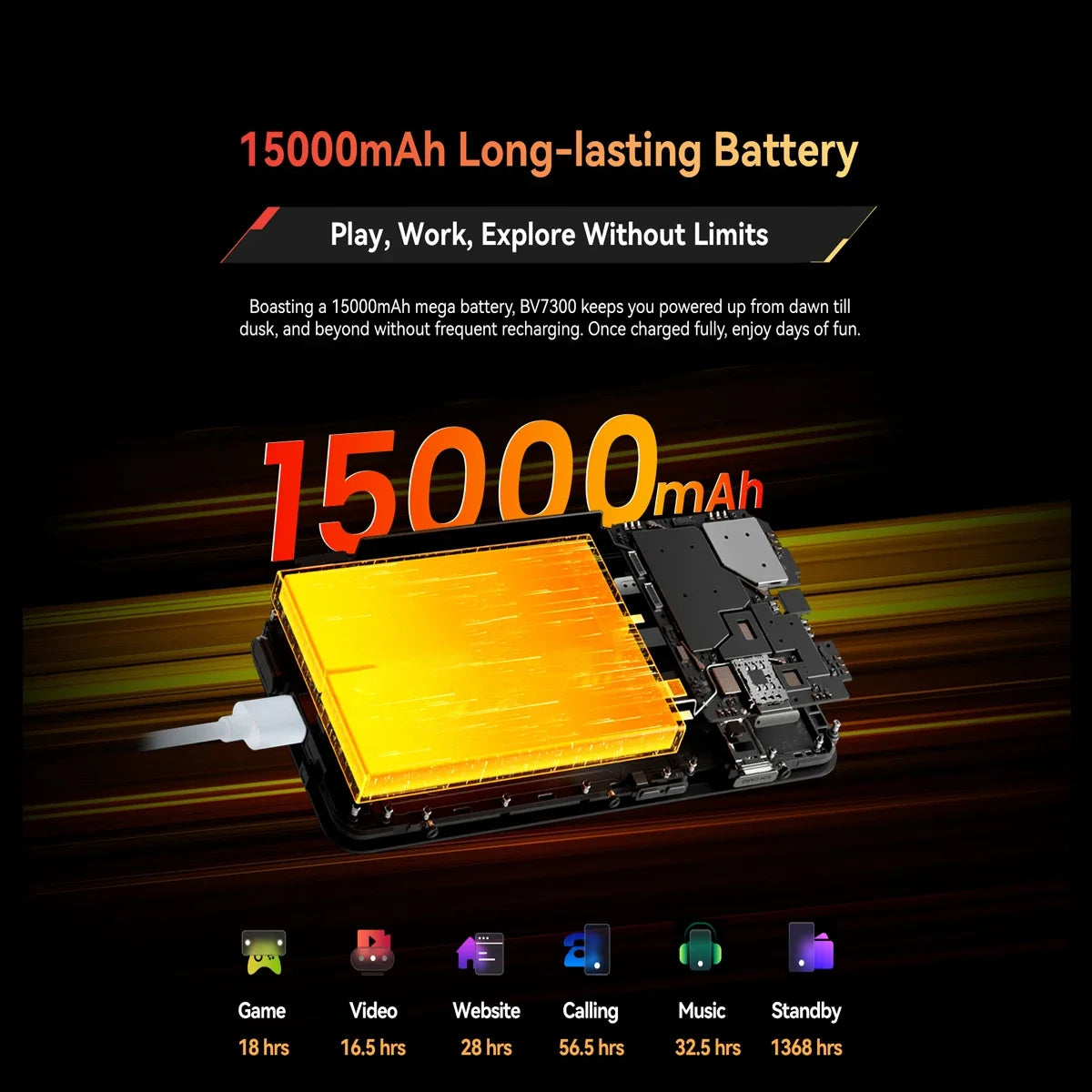 Blackview BV7300 Rugged Phone 18GB(6+12) 256GB Dual Camping Lights Call Phone Helio G81 Octa Core 15000mAh Smartphone Android 14
