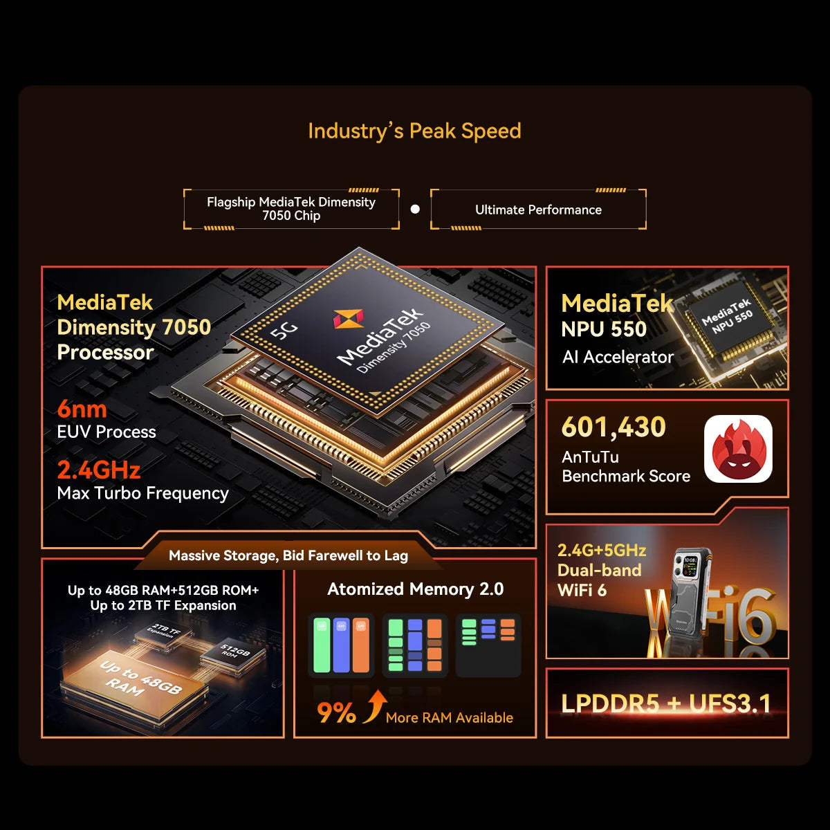 Blackview XPLORE 1 Outdoor Mobile Phone, 5G Waterproof Rugged Smartphone Android 15, 6.78'' 2.4K Display, 16GB+512GB, 20000mAh