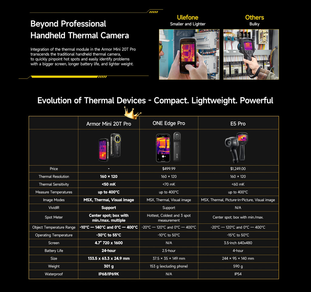 Ulefone Armor Mini 20T Pro 5G  4.7" Display  Rugged Phone LED Light Android 14 Smartphone 6200mAh 16GB+256GB 33W Mobile Phone