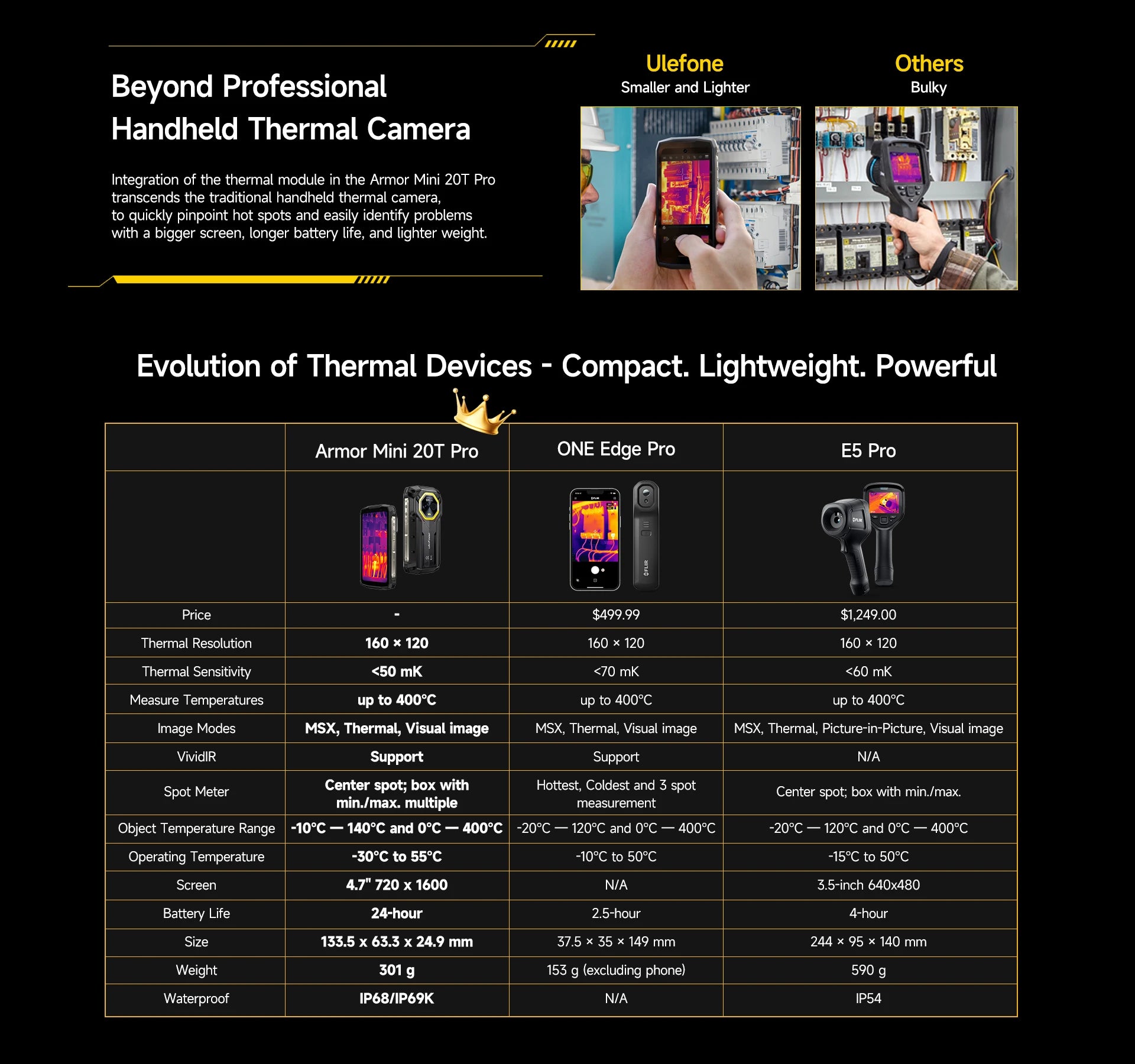 Ulefone Armor Mini 20T Pro 5G  4.7" Display  Rugged Phone LED Light Android 14 Smartphone 6200mAh 16GB+256GB 33W Mobile Phone