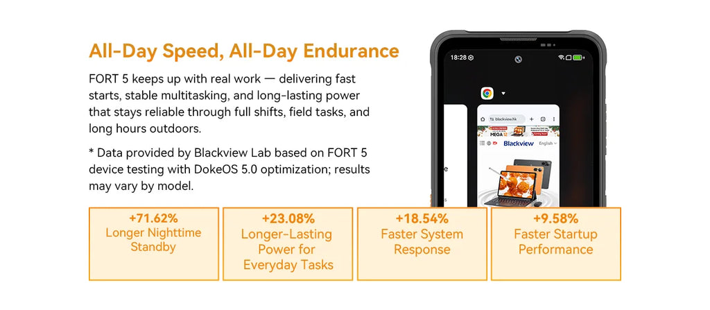 【World premiere】Blackview Fort 5 Rugged SmartPhone 6.78-inch 2.4K 120Hz Display 108Mp Camera 2W BOX Speaker IP68&IP69K Cellpho
