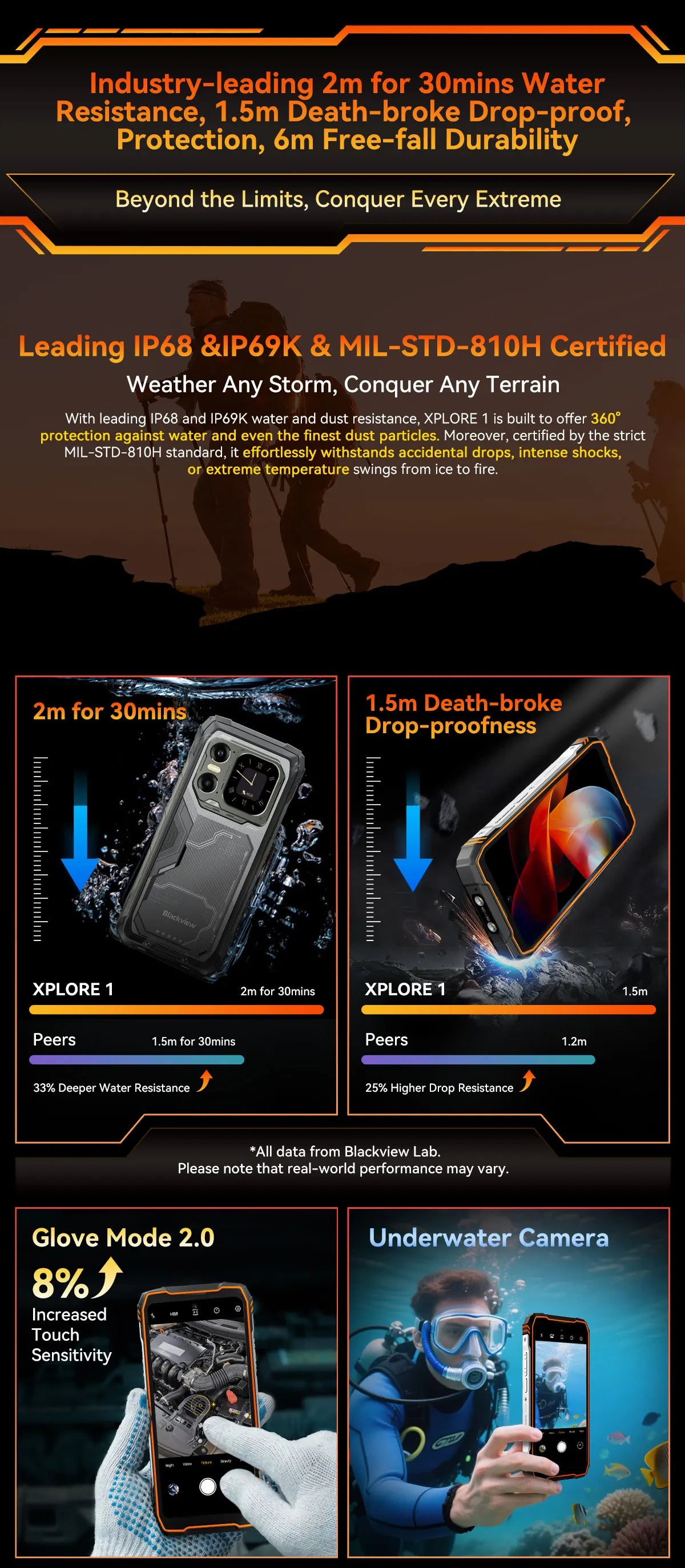 Blackview XPLORE 1 Outdoor Mobile Phone, 5G Waterproof Rugged Smartphone Android 15, 6.78'' 2.4K Display, 16GB+512GB, 20000mAh
