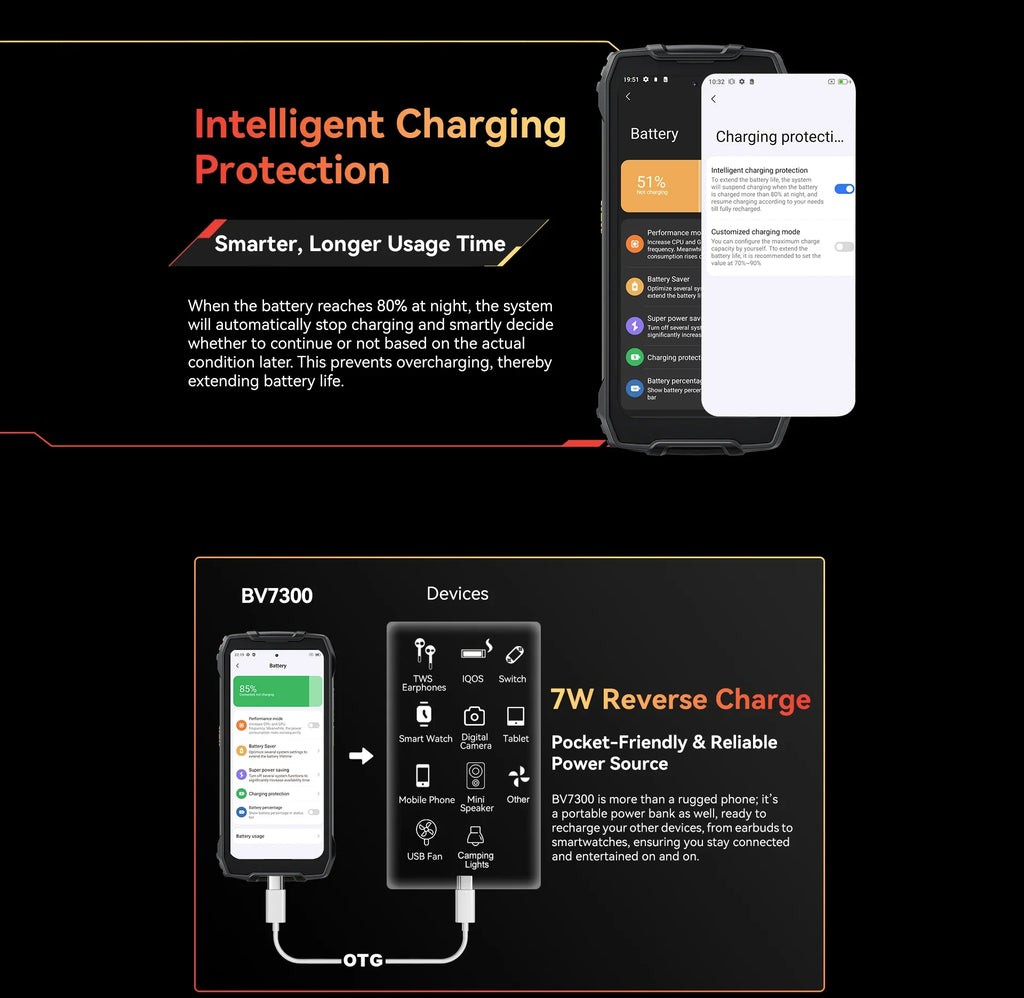 Blackview BV7300 Rugged Phone 18GB(6+12) 256GB Dual Camping Lights Call Phone Helio G81 Octa Core 15000mAh Smartphone Android 14
