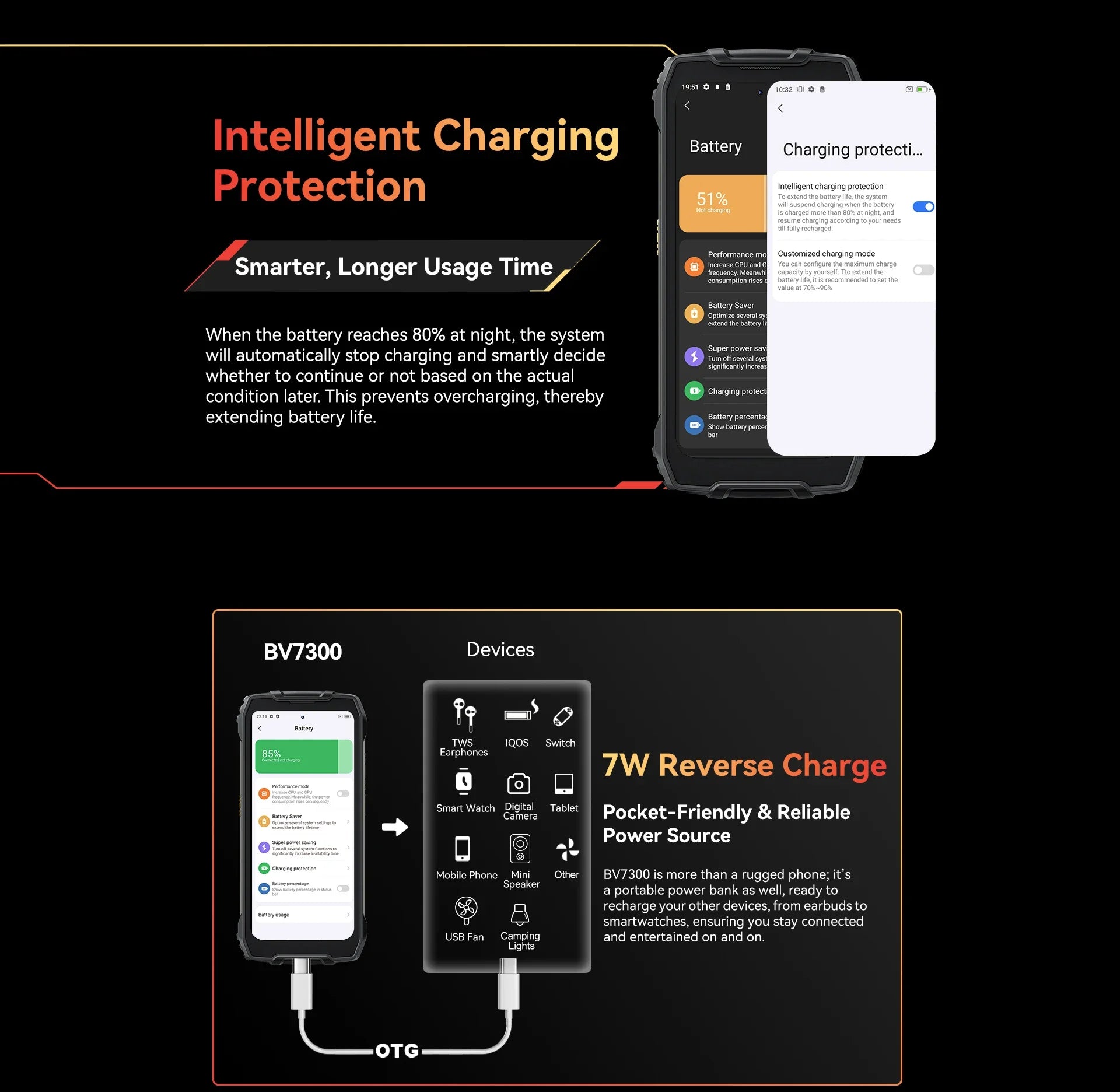 Blackview BV7300 Rugged Phone 18GB(6+12) 256GB Dual Camping Lights Call Phone Helio G81 Octa Core 15000mAh Smartphone Android 14