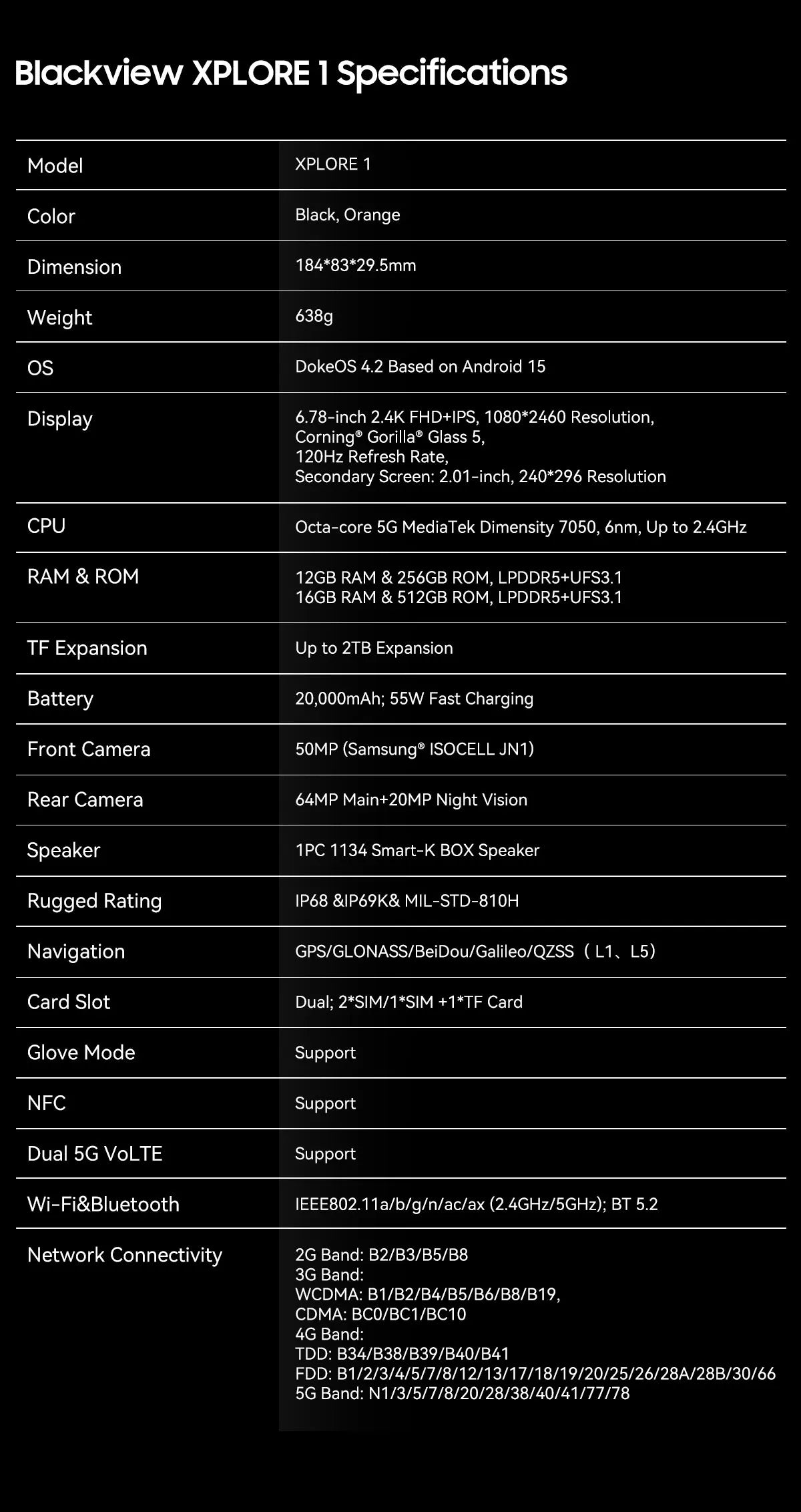 Blackview XPLORE 1 Outdoor Mobile Phone, 5G Waterproof Rugged Smartphone Android 15, 6.78'' 2.4K Display, 16GB+512GB, 20000mAh